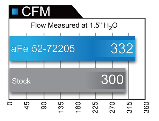 aFe Momentum GT Black Series Carbon Fiber CAIS 15-16 Dodge Challenger SRT Hellcat V8-6.2L (sc)