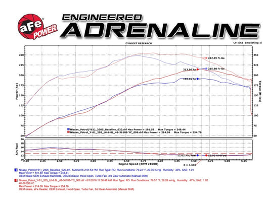 aFe Twisted Steel Header Street Series 01-16 Nissan Patrol (Y61) I6-4.8L