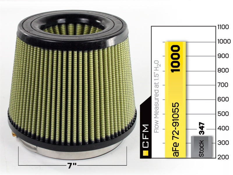 aFe MagnumFLOW Air Filters IAF PG7 A/F PG7 7F x 9B x 7T (Inv) x 7H in