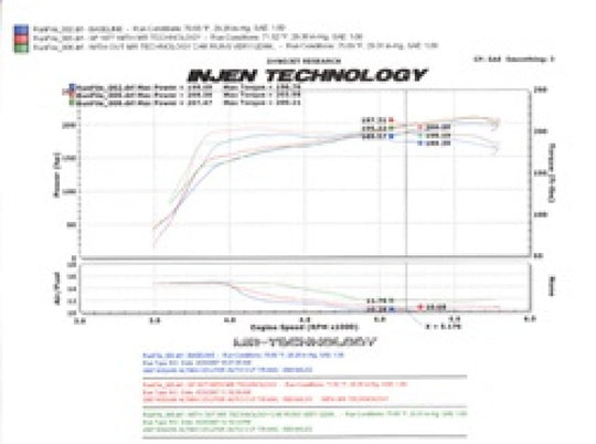 Injen 07-09 Altima 3.5L V6 Coupe & Sedan w/ Heat Shield Black Short Ram Intake