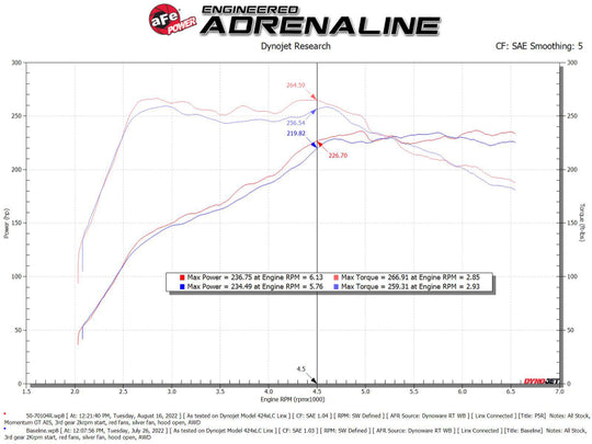 aFe 2022 VW GTI (MKVIII) L4-2.0L (t) Momentum GT Cold Air Intake System w/ Pro 5R Filter