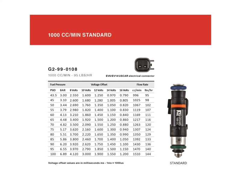 Grams Performance Chevy/Pontiac LS1/LS6/LT1 1000cc Fuel Injectors (Set of 8)