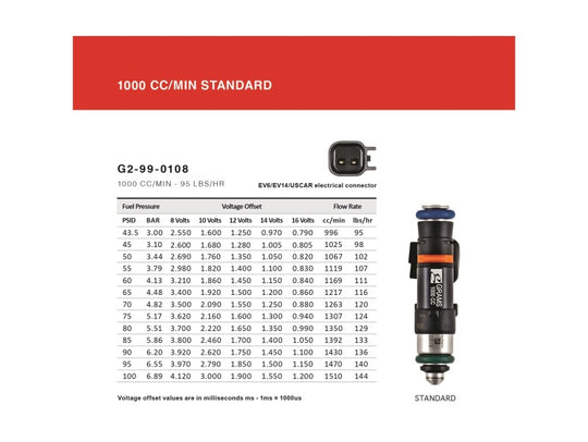 Grams Performance Nissan 300ZX (Top Feed Only 14mm) 1000cc Fuel Injectors (Set of 6)