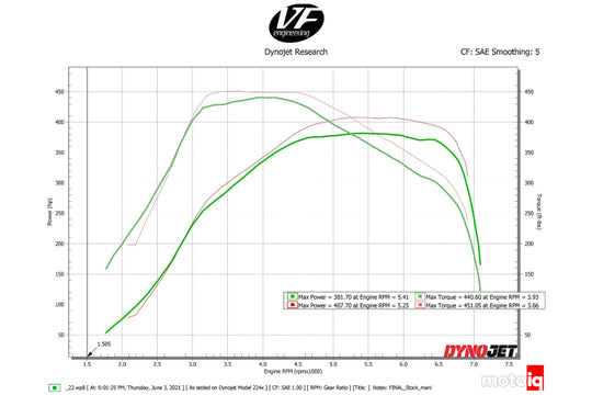 CSF Toyota A90/A91 Supra/ BMW G-Series B58 Charge-Air Cooler Manifold- Black