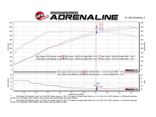 aFe Scorcher GT Power Module 09-19 Nissan GTR (R35) V6-3.8L (tt)