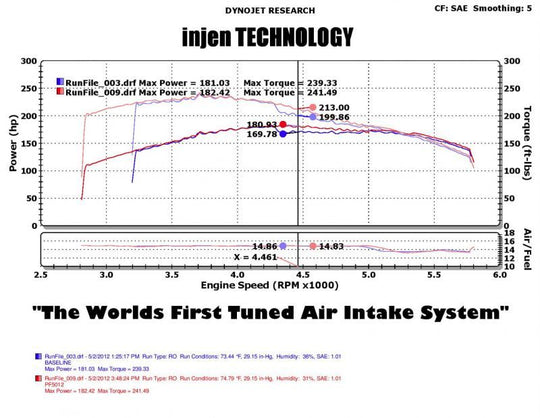 Injen 05-07 Jeep Grand Cherokee WK 4.7L V8 Polished Tuned Air Intake w/ MR Tech