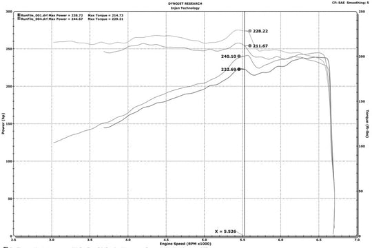 Injen 16-20 Dodge Durango / Jeep Grand Cherokee 3.6L V6 Polished PF Short Ram Cold Air Intake