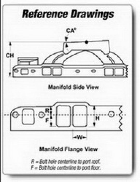 Edelbrock Small Block Chrysler Victor Manifold