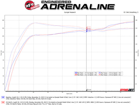 aFe Takeda 3in 304 SS Cat-Back Exhaust System w/CF Tips 17-20 Honda Civic Sport L4-1.5L (t)