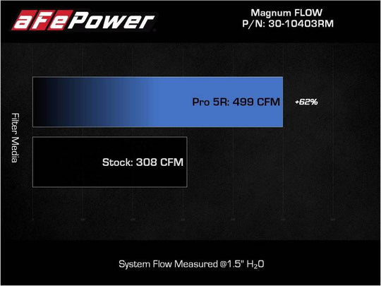 aFe 2022 Toyota Land Cruiser (J300) V6-3.5L (tt) Magnum FLOW Pro 5R Air Filter