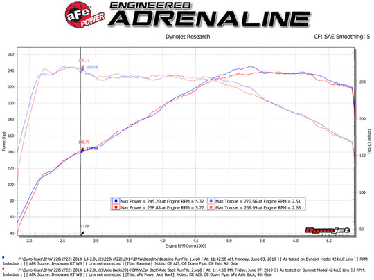 aFe MACHForce XP 3in to 2.5in 304 SS Cat-Back Exhaust w/ Polished Tips 14-16 BMW M235i