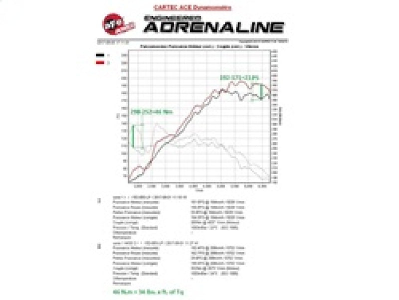 aFe Scorcher Module 11-15 BMW 116i (F20) L4-1.6L (t) N13